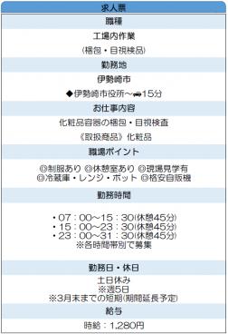 化粧品容器の箱詰め・目視検品